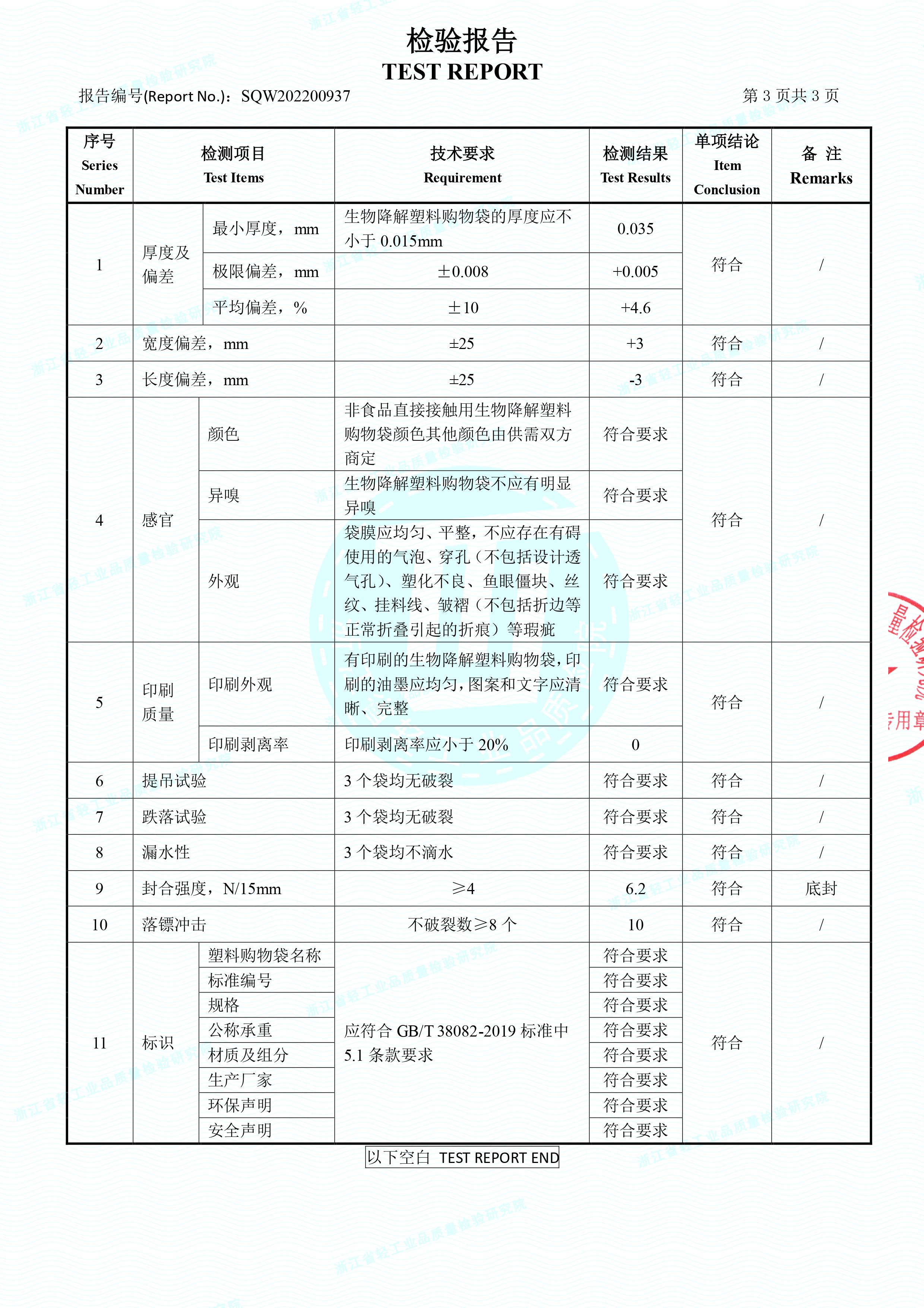 全生物降解塑料袋檢測報告(圖4)
