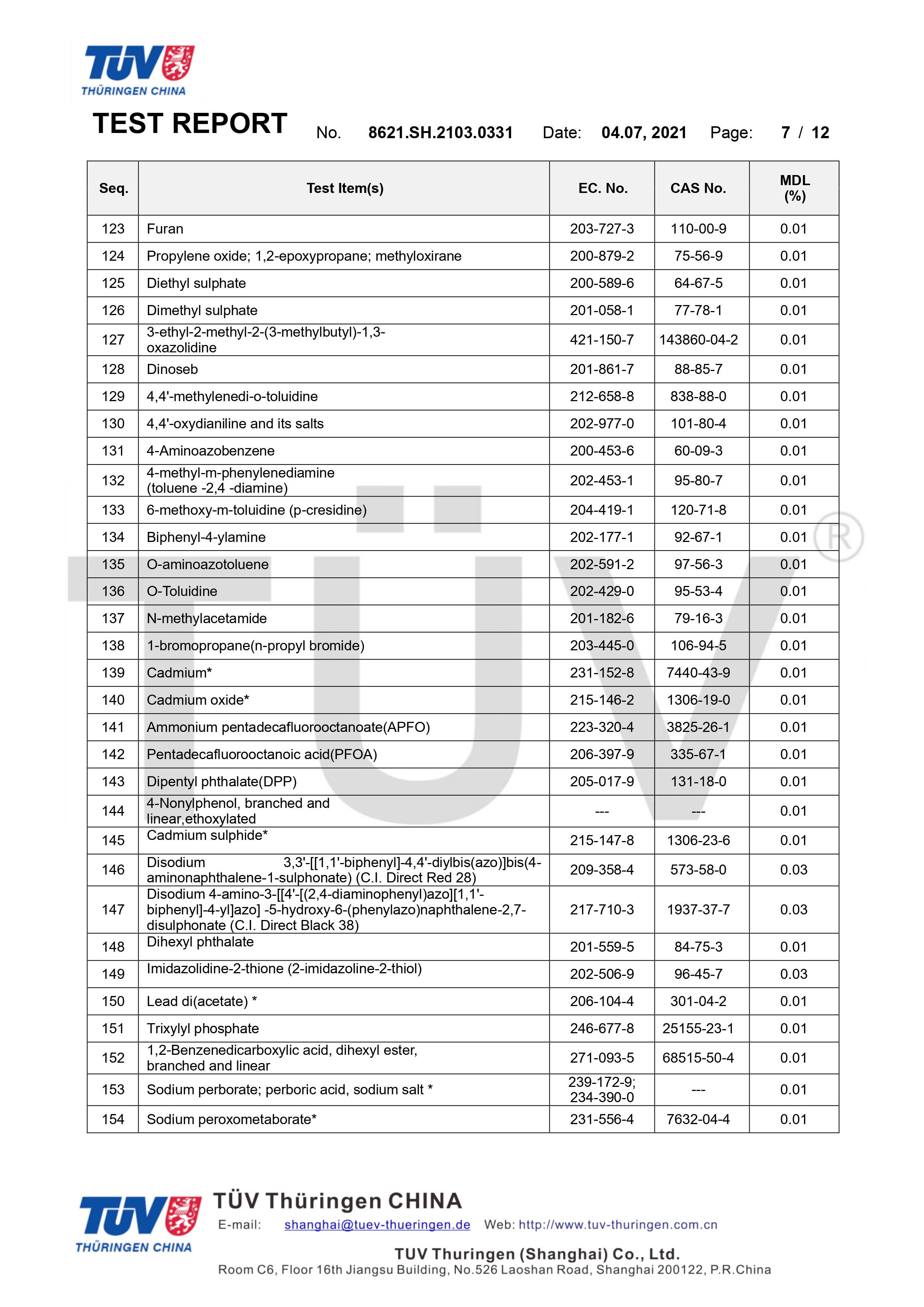 德國(guó)萊茵TUV環(huán)保袋有害物質(zhì)檢測(cè)(圖7)
