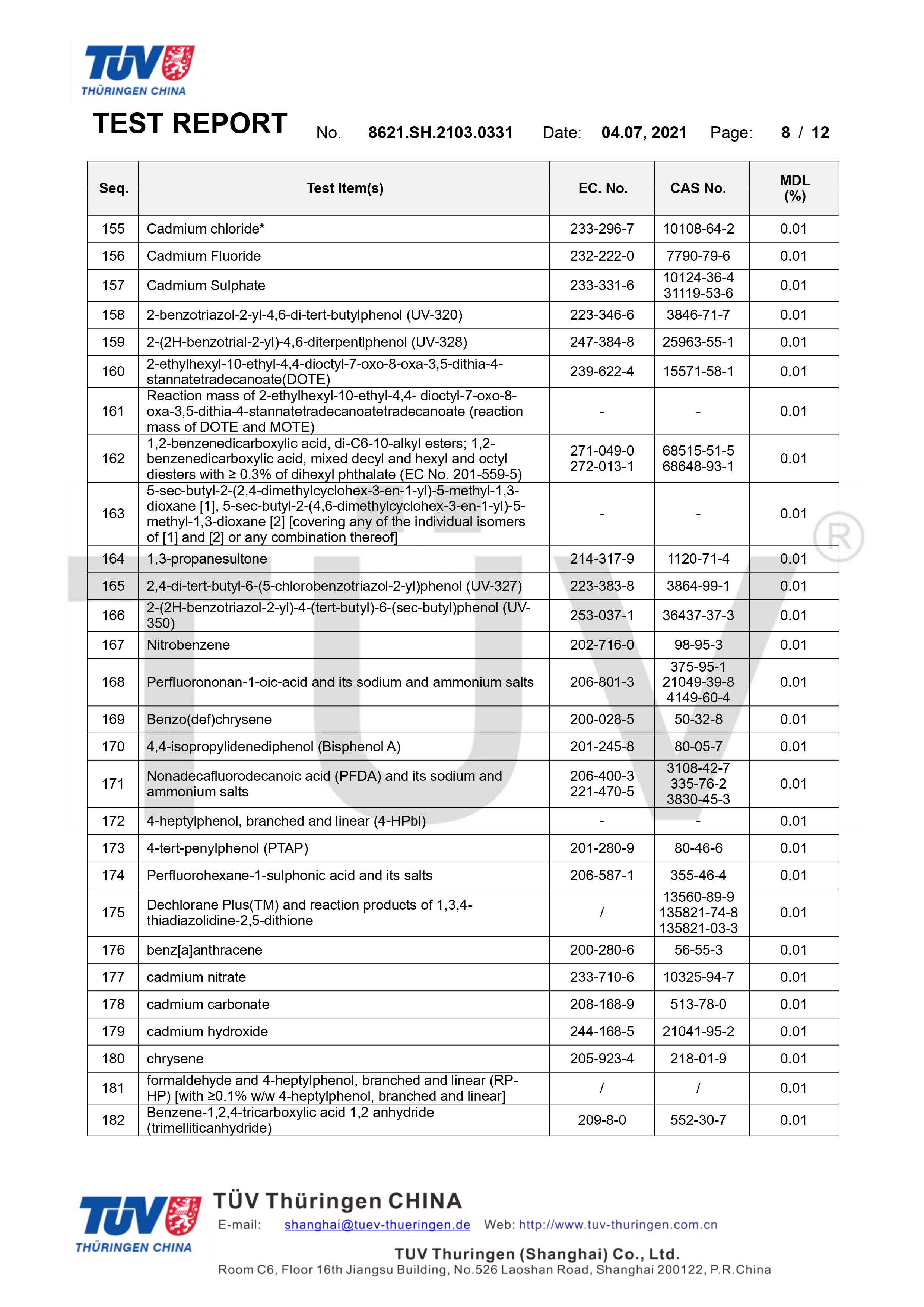 德國(guó)萊茵TUV環(huán)保袋有害物質(zhì)檢測(cè)(圖8)