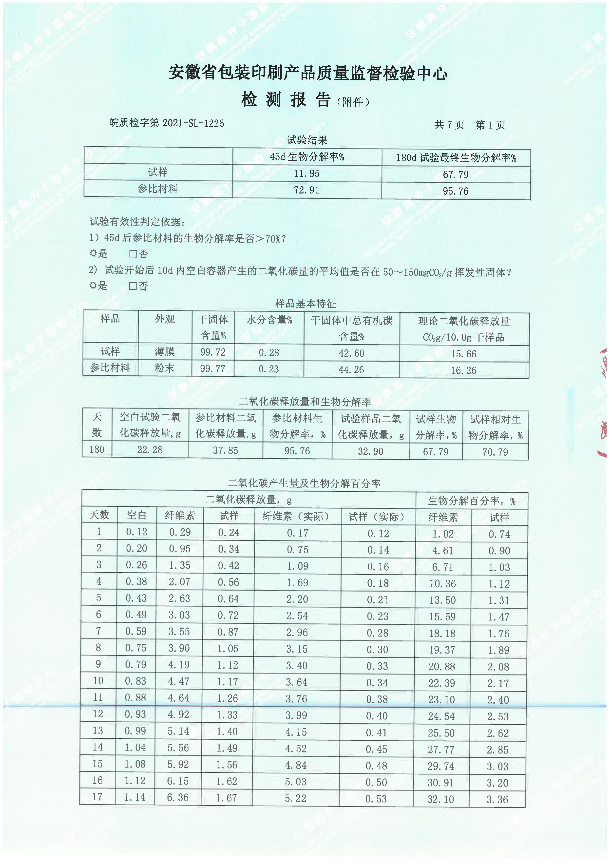 生物降解率檢測報告(圖4)