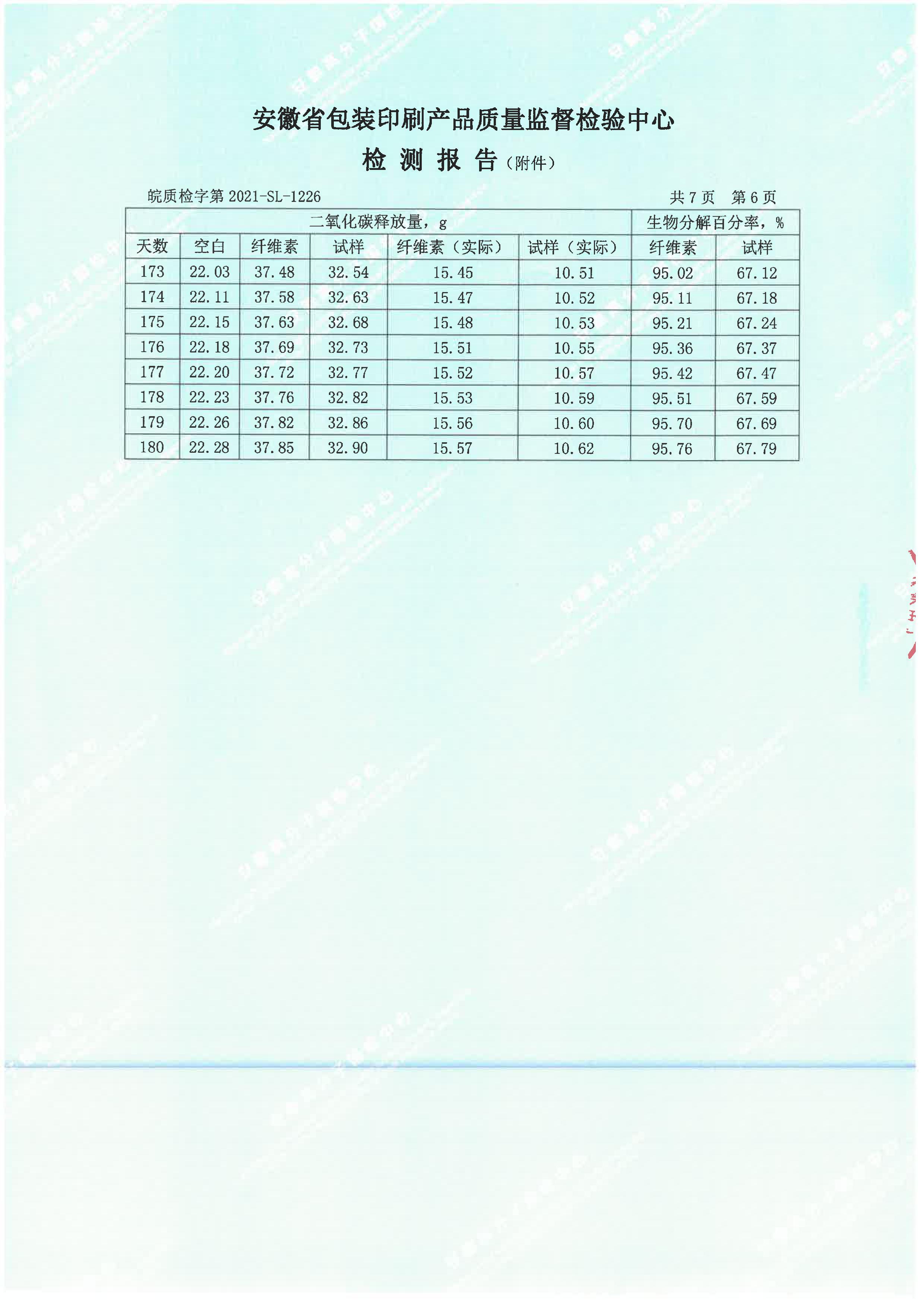 生物降解率檢測報告(圖9)