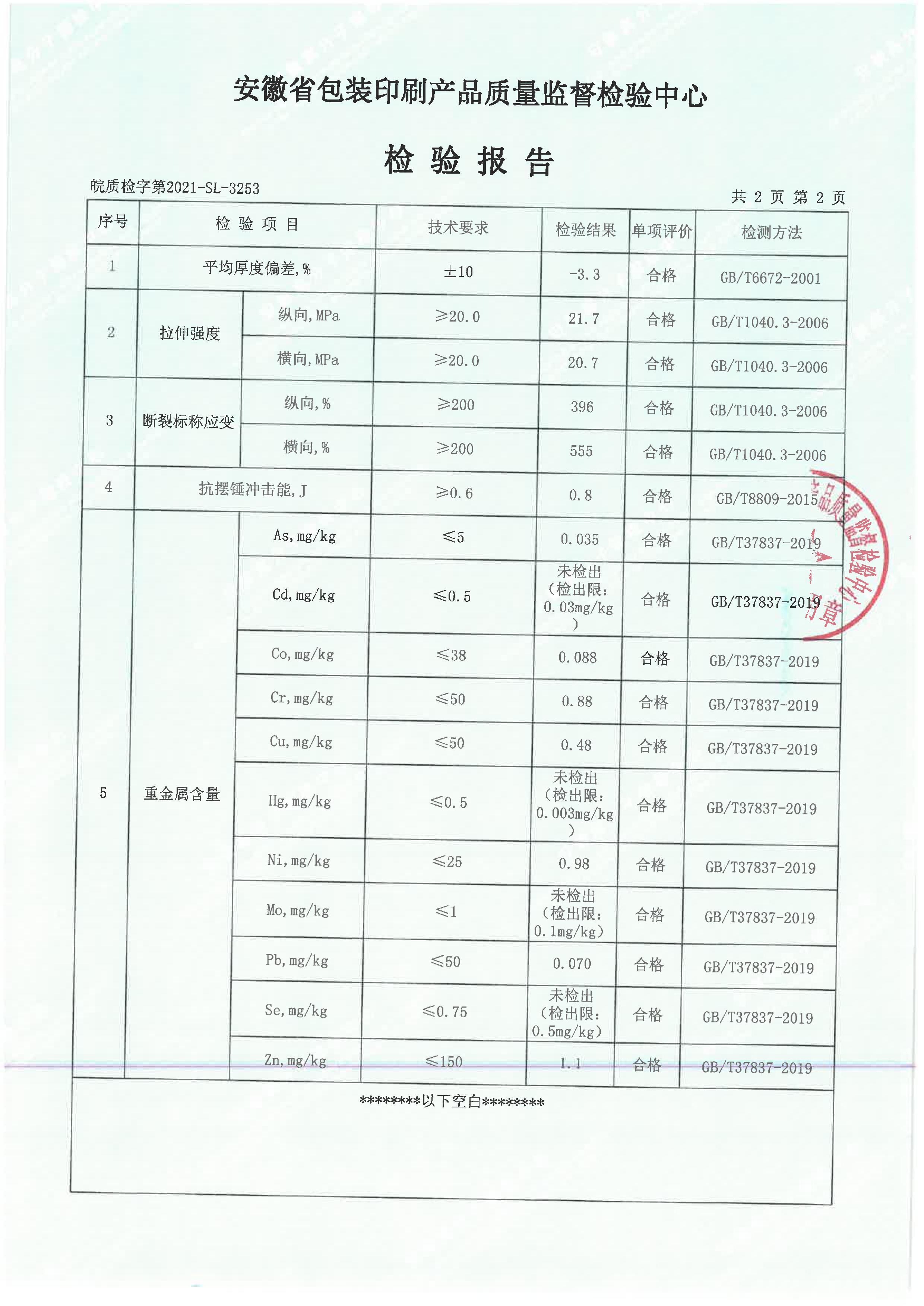 快遞膜檢測報告(圖3)