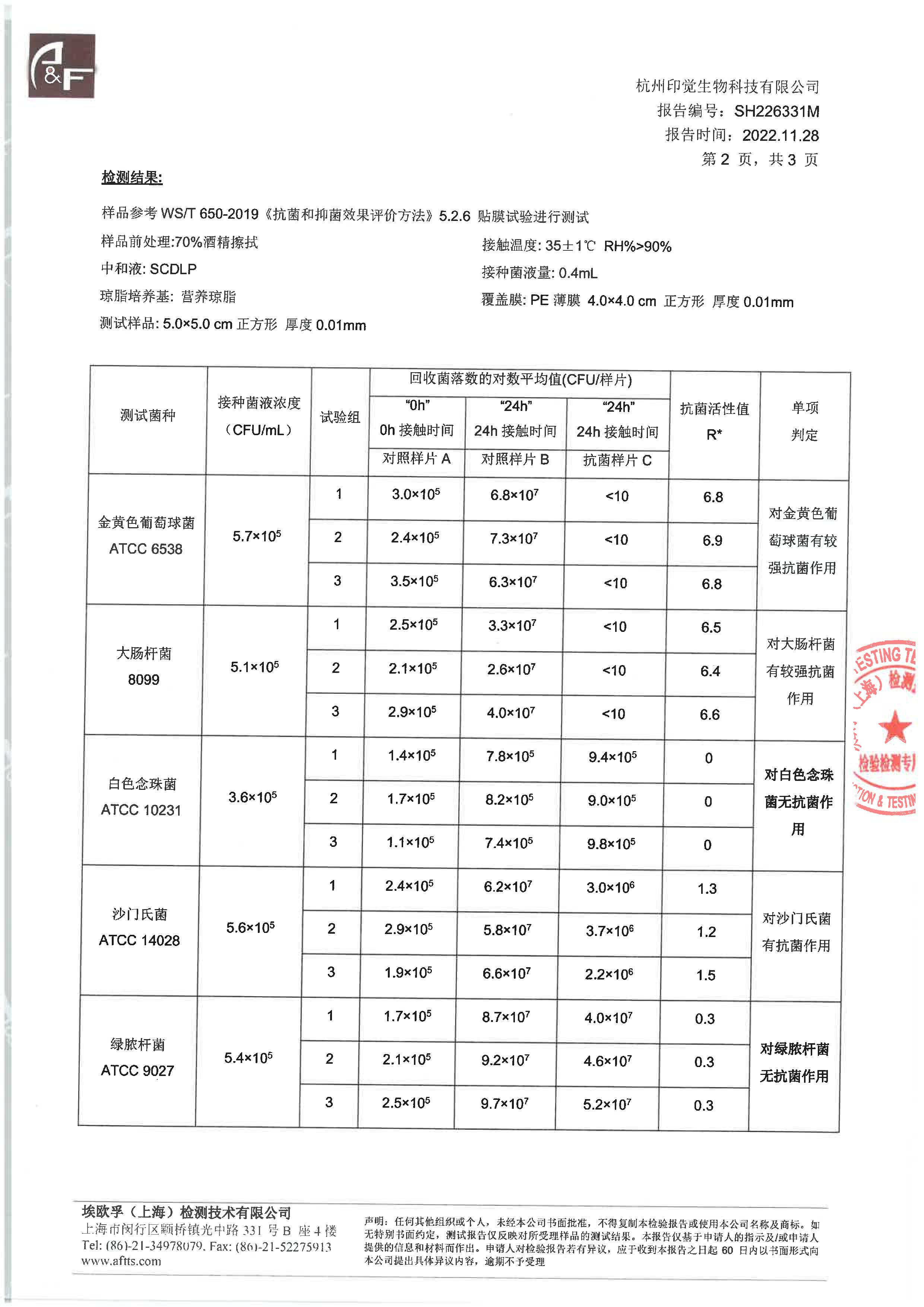 生物降解抗菌袋檢測(cè)報(bào)告(圖2)