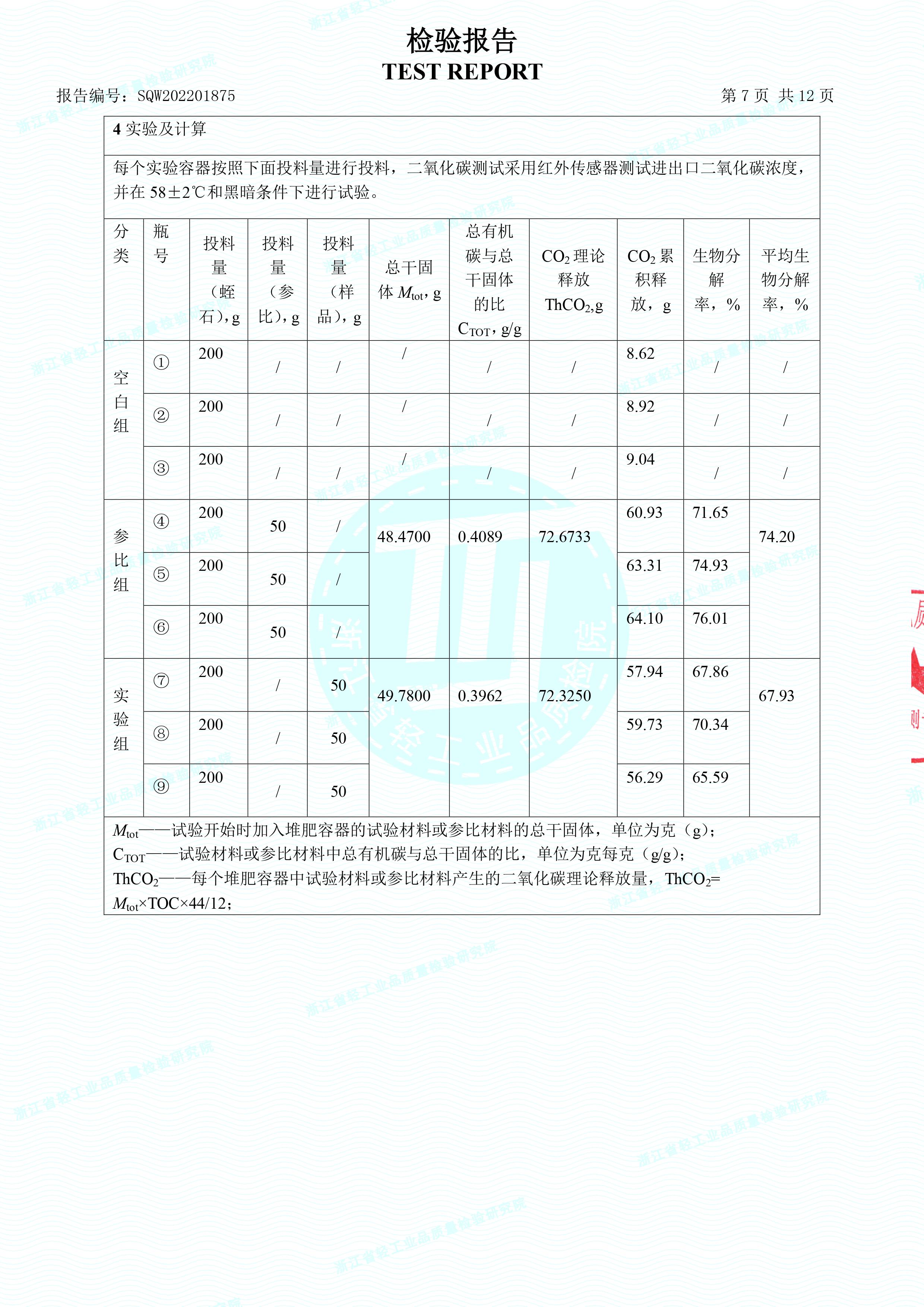 生物降解快遞袋檢驗報告(圖8)