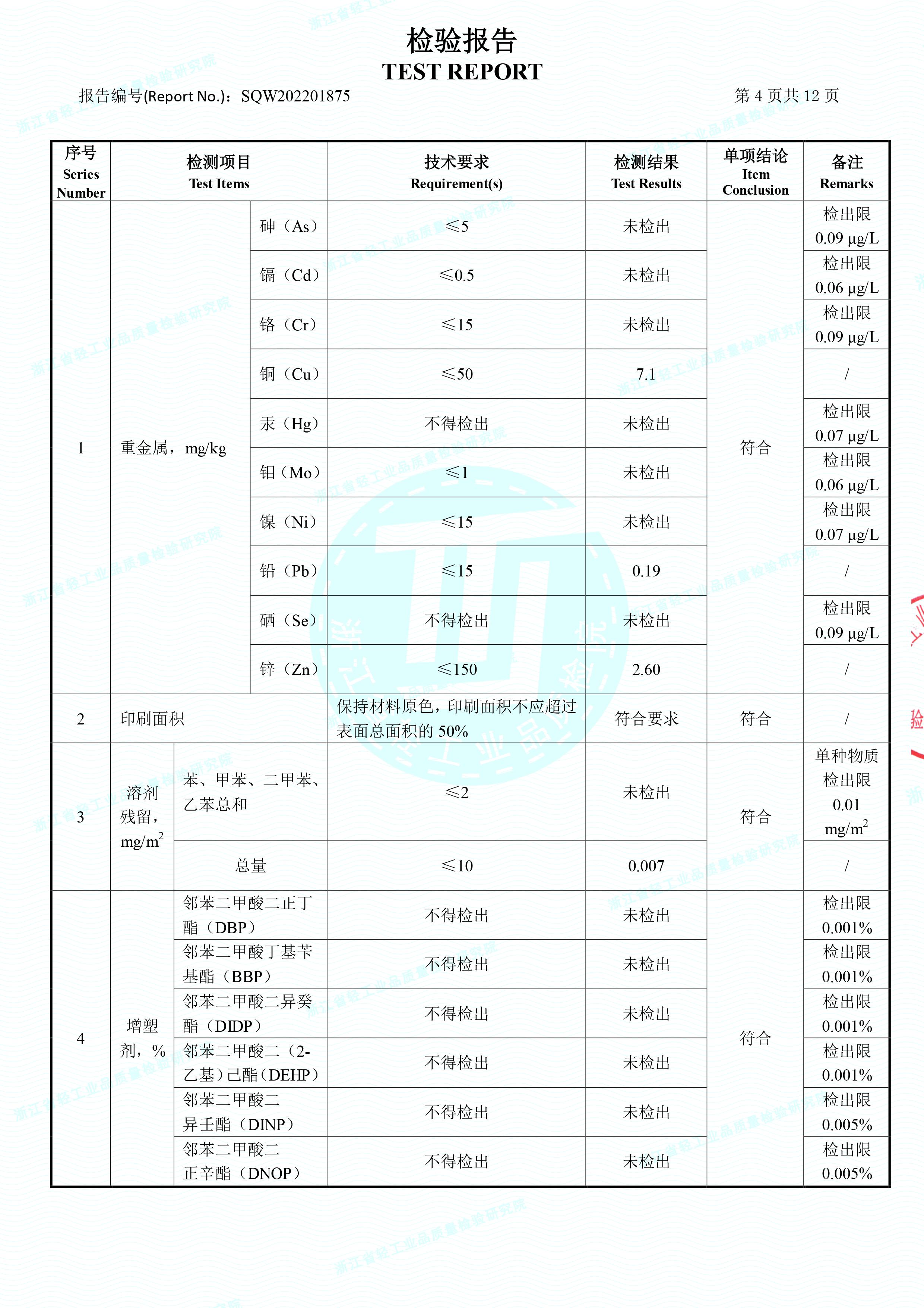 生物降解快遞袋檢驗報告(圖5)