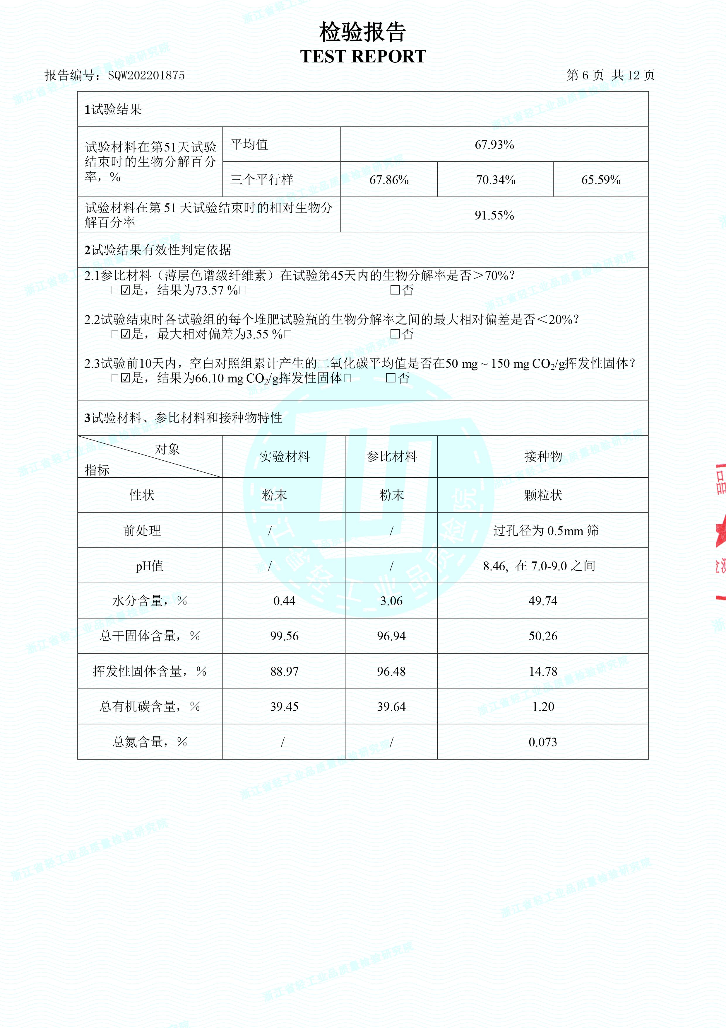 生物降解快遞袋檢驗報告(圖7)