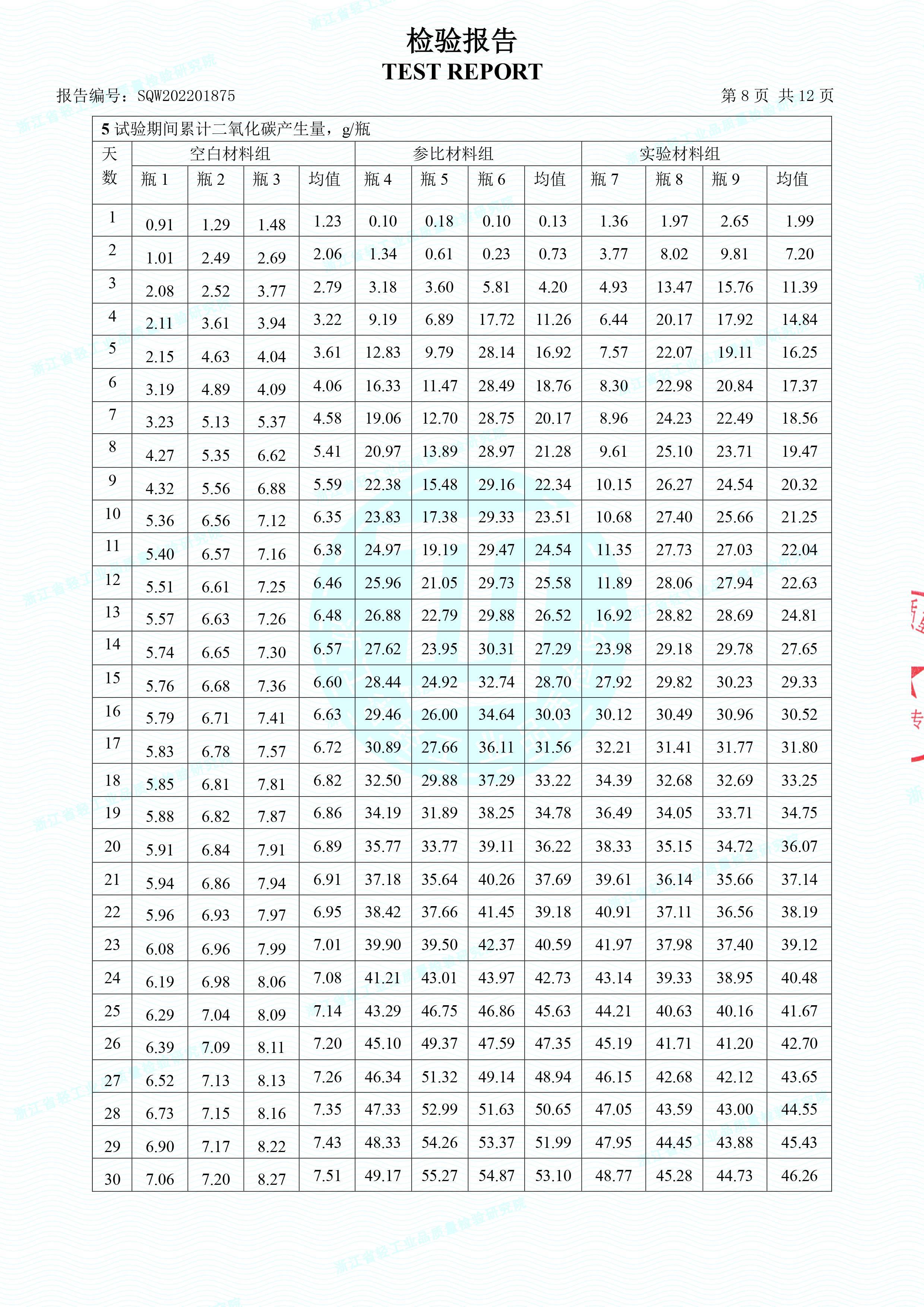 生物降解快遞袋檢驗報告(圖9)