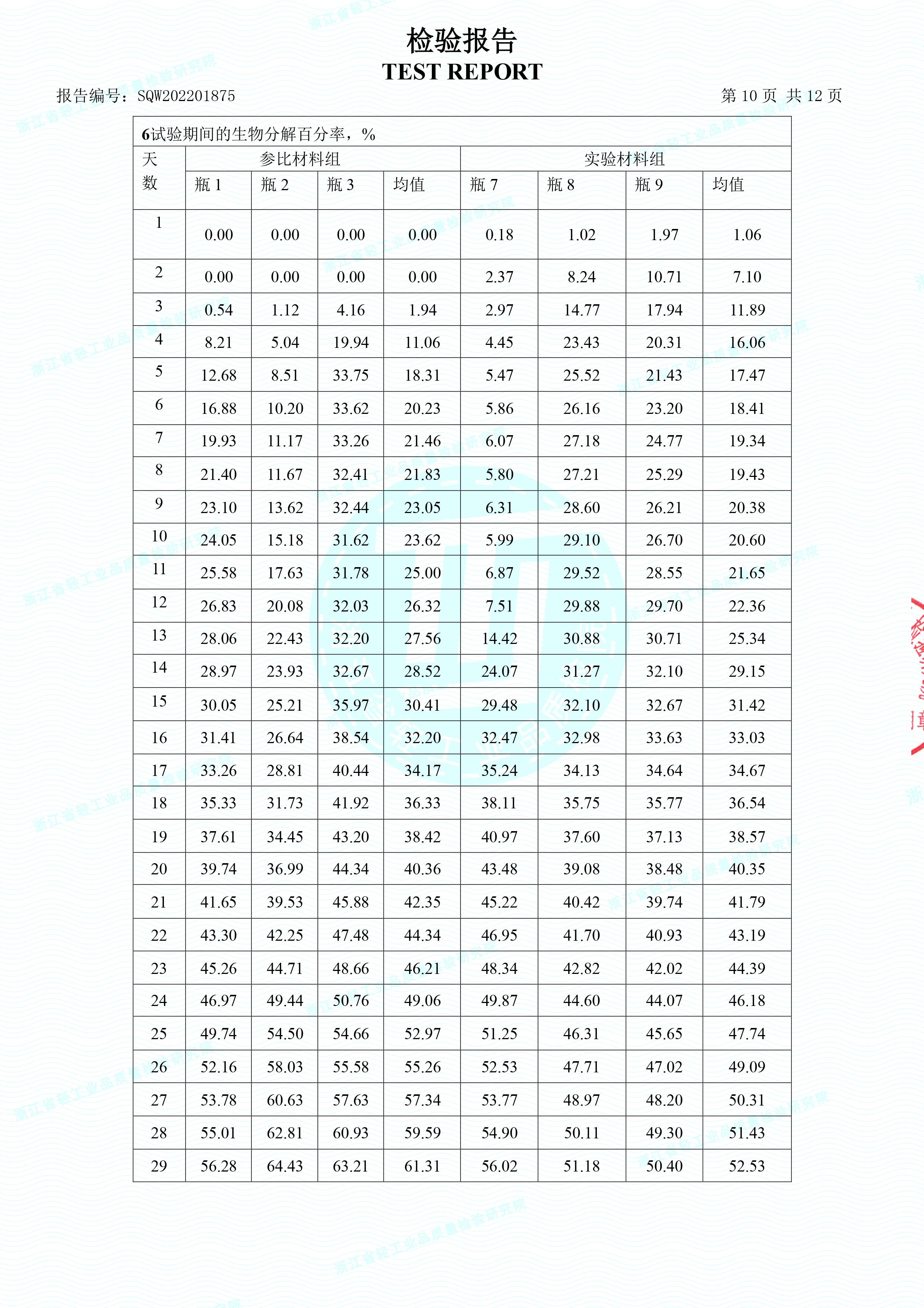 生物降解快遞袋檢驗報告(圖11)