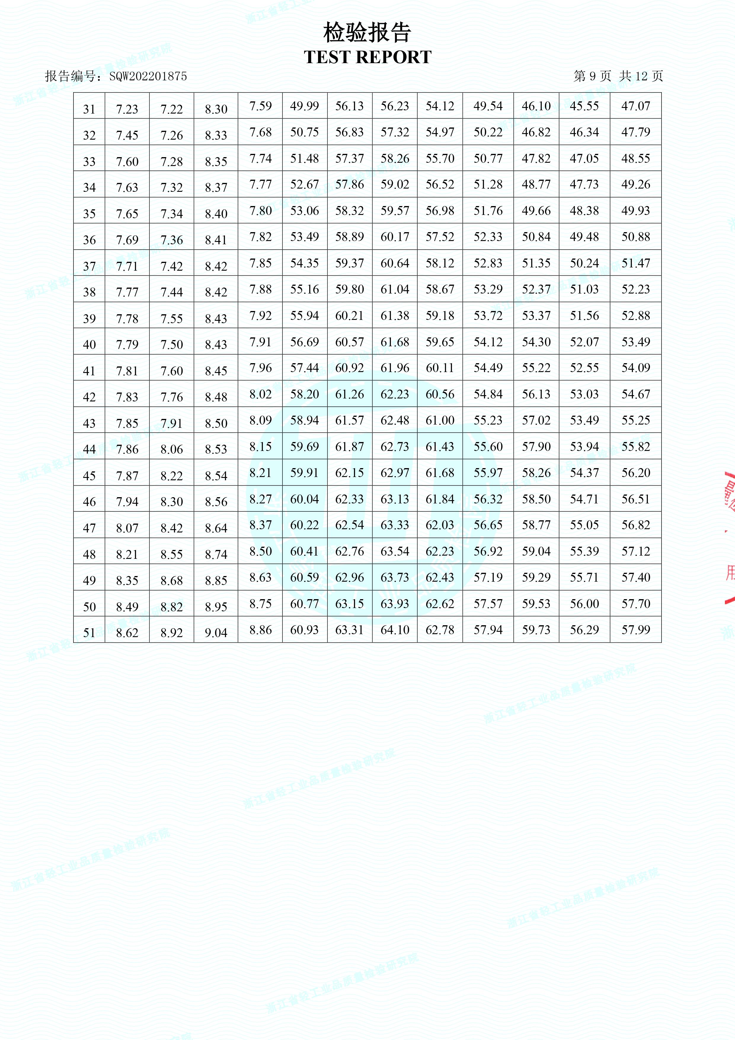 生物降解快遞袋檢驗報告(圖10)