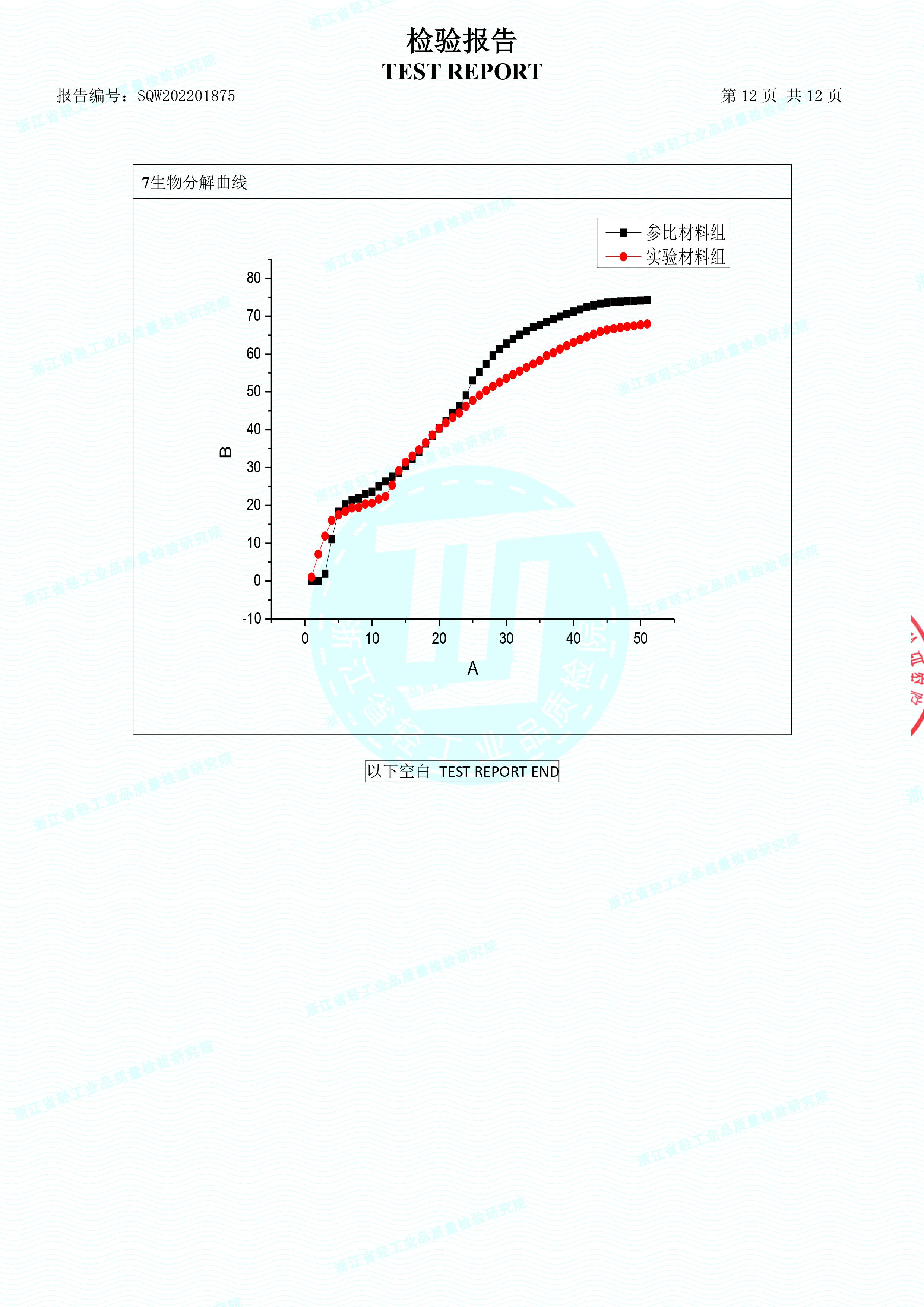 生物降解快遞袋檢驗報告(圖13)