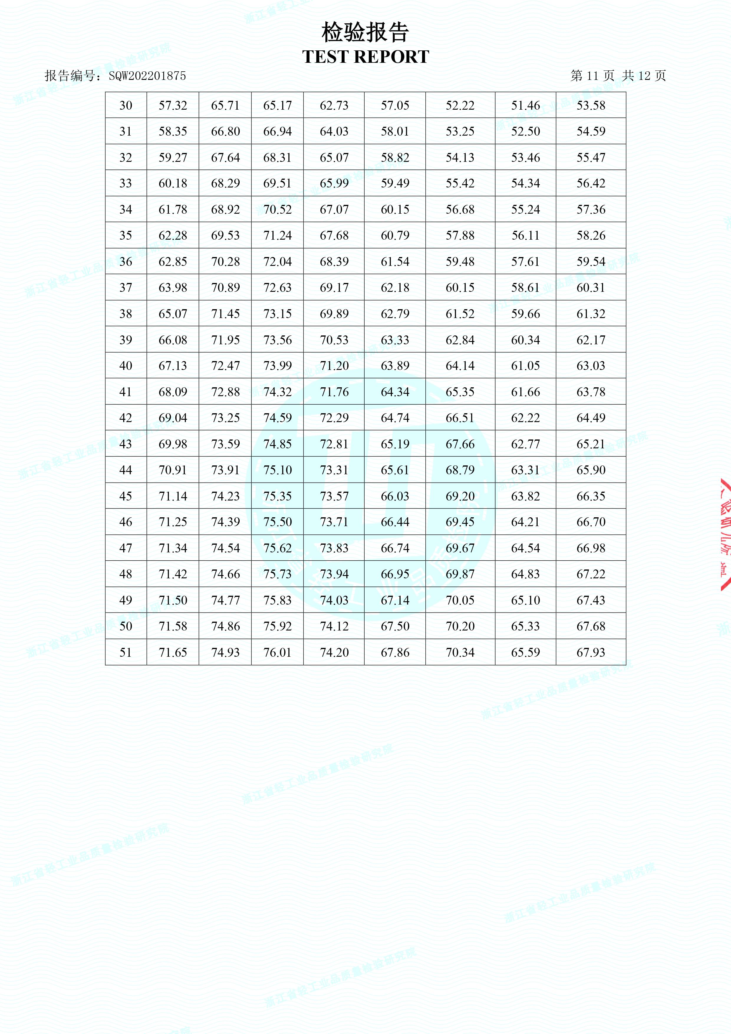 生物降解快遞袋檢驗報告(圖12)