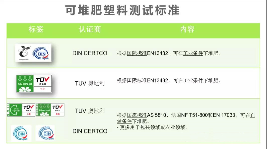 什么是降解塑料袋歐盟OK_COMPOST可堆肥標準